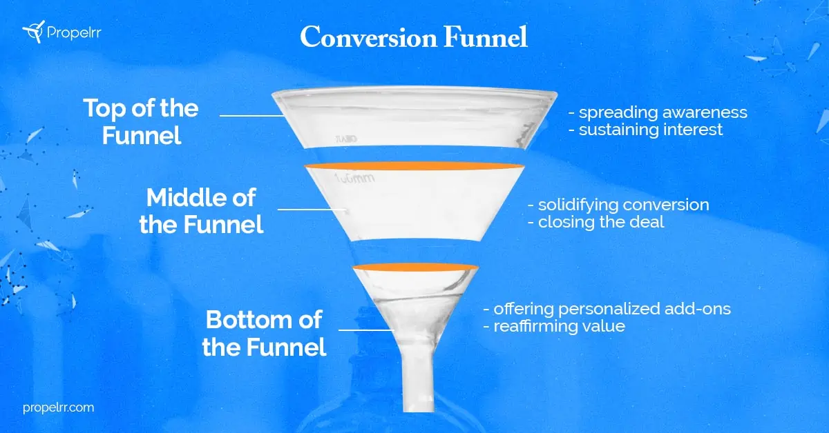 ecommerce conversion funnel