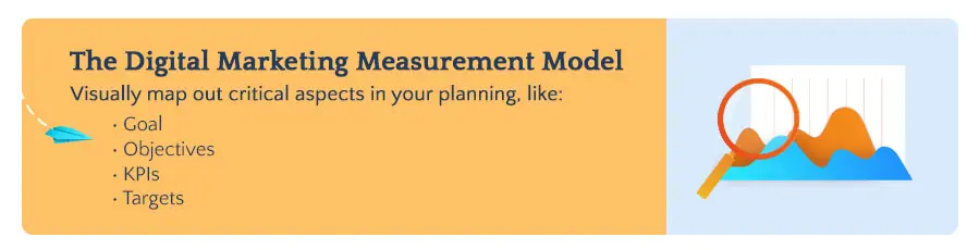 The Digital Marketing Measurement Model