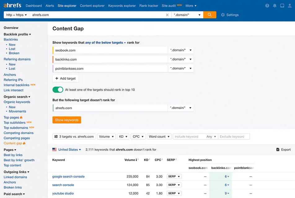 Ahrefs Dashboard - Content Gap Analysis