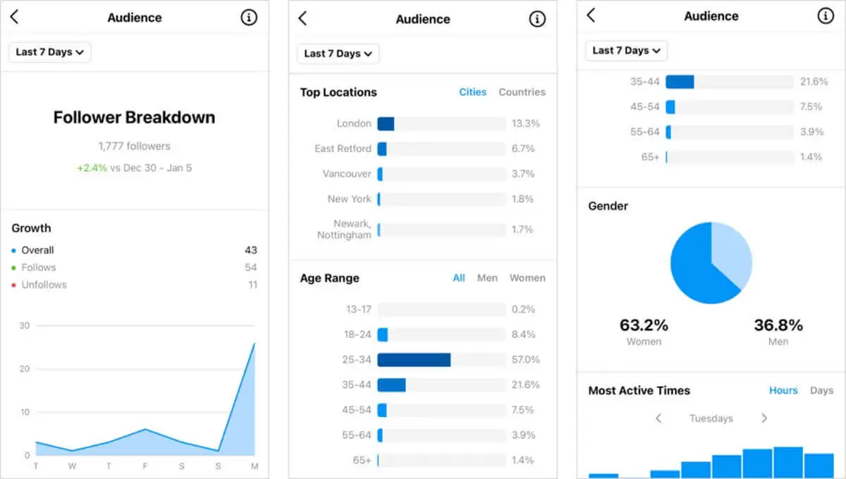  QA Sheet - Digital Marketing Framework Central Page QA Sheet - Digital Marketing Framework Central Page 100% 11 C37 Instagram Analytics dashboard - Audience Demographics and app usage statistics Screen reader support enabled. Instagram Analytics dashboard - Audience Demographics and app usage statistics Turn on screen reader support Jan Minett Lagman has joined the document.