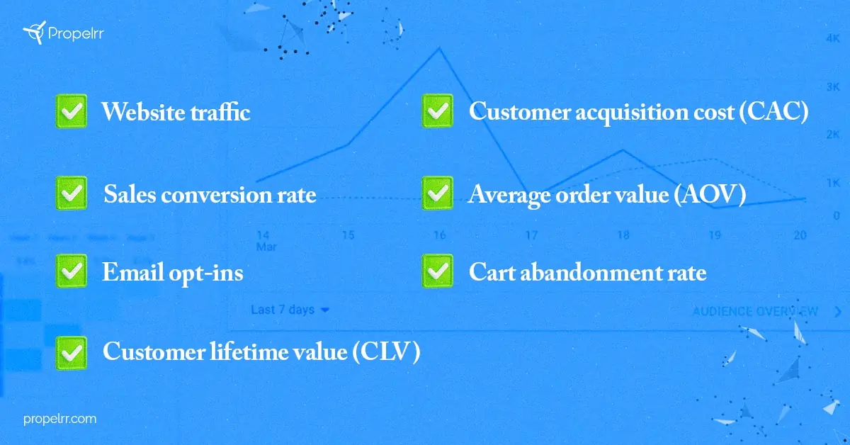 ecommerce conversion metrics