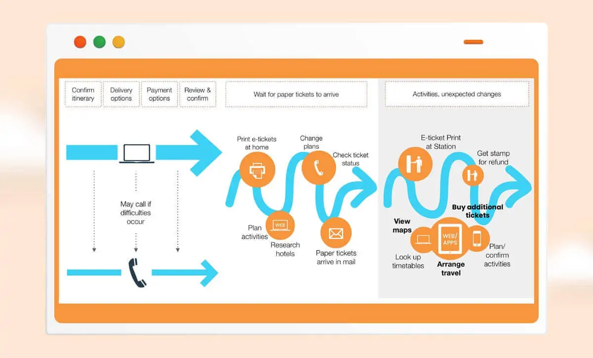 Website Customer Journey Analysis for SaaS Business