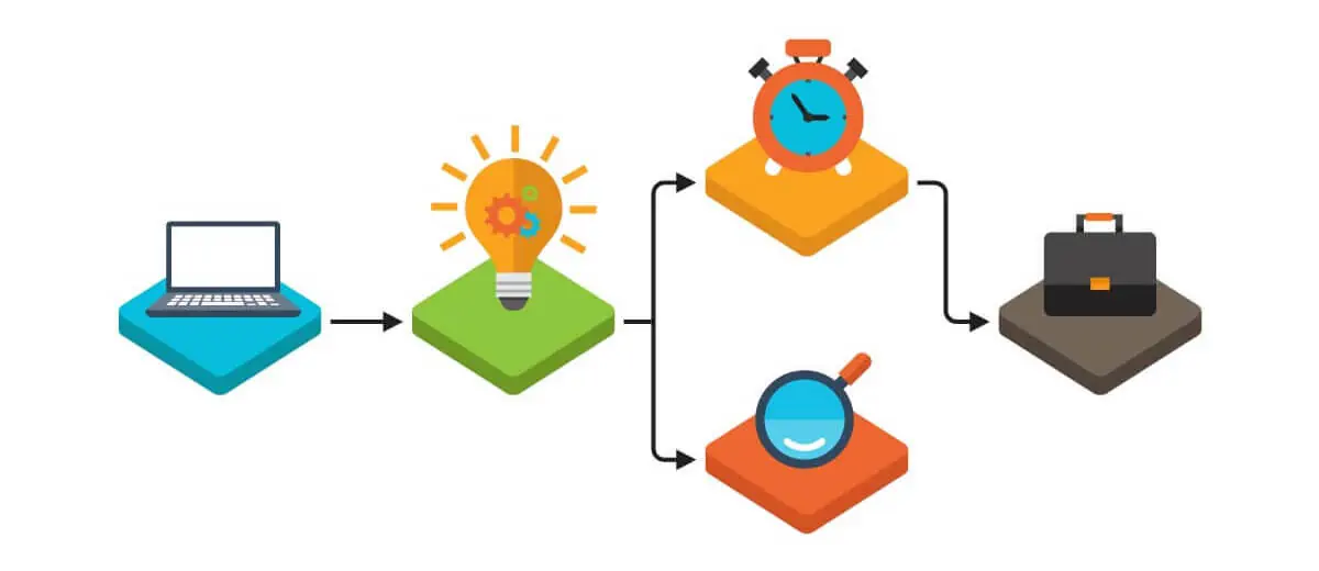 What the sitemap and user flow looks like